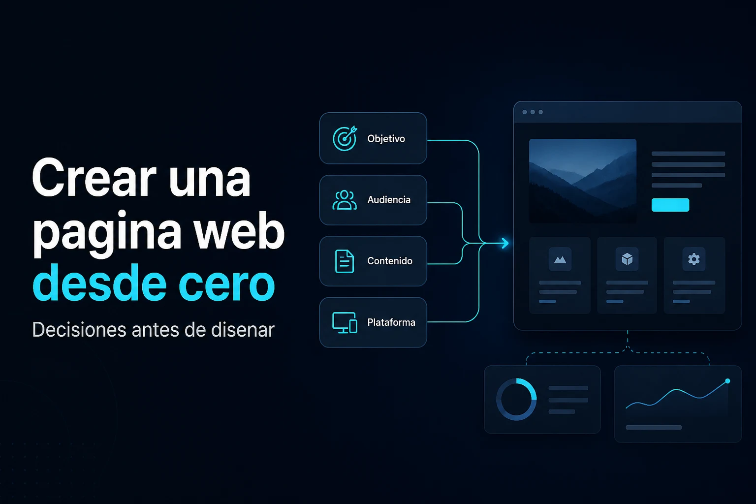 Crear una pagina web desde cero