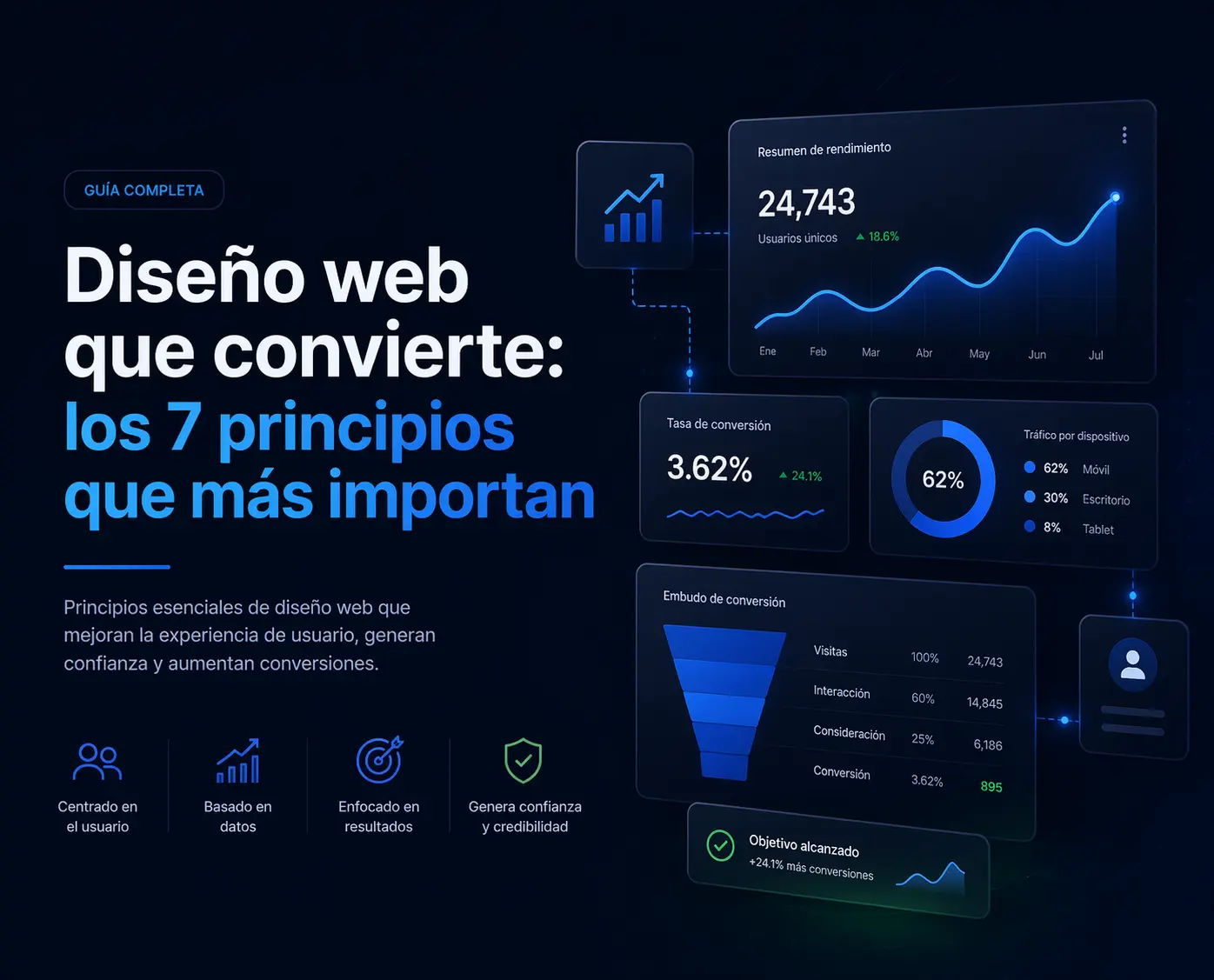 Diseño web que convierte: los 7 principios que más importan