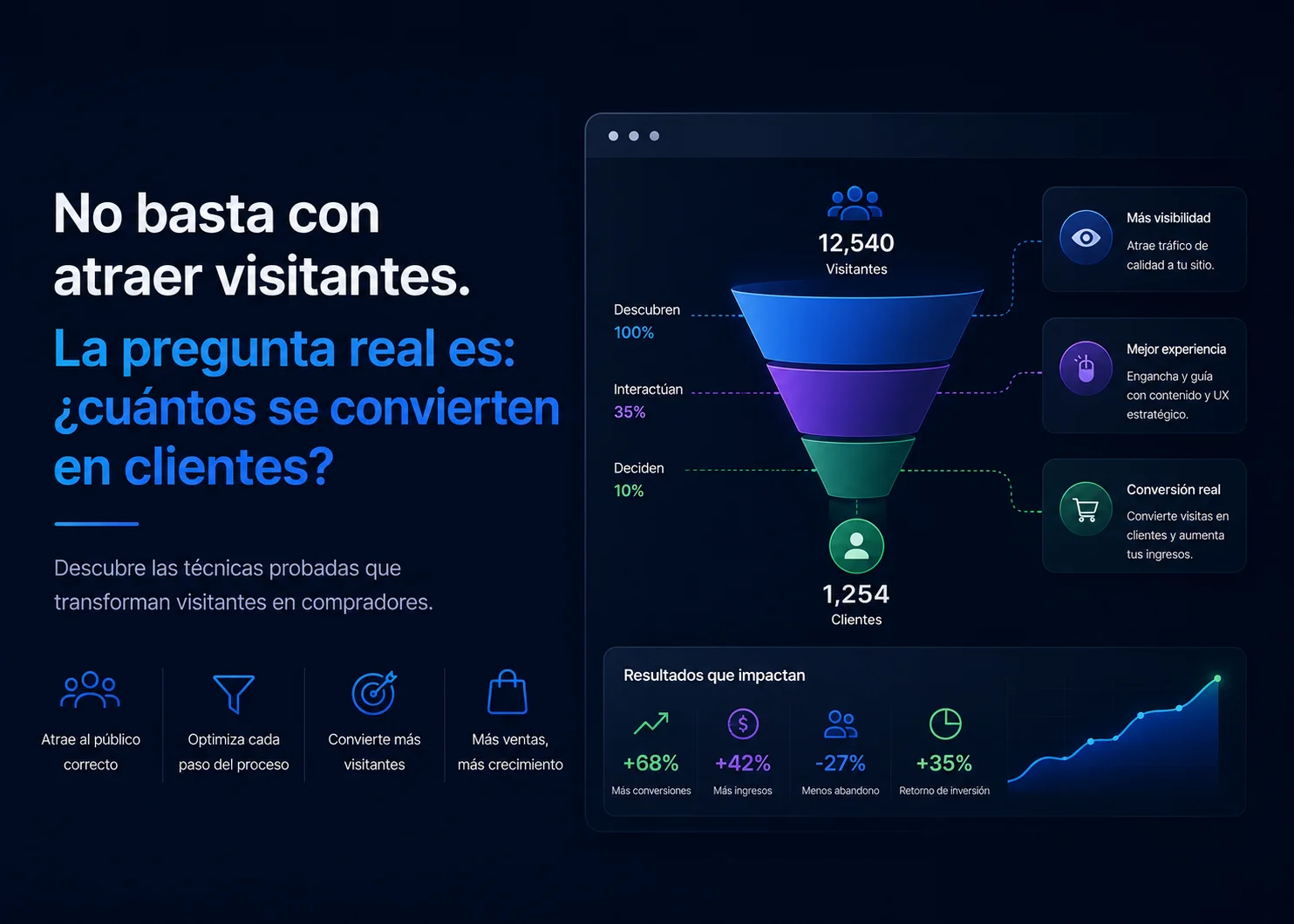 Optimización de conversiones: el ABC de la persuasión digital